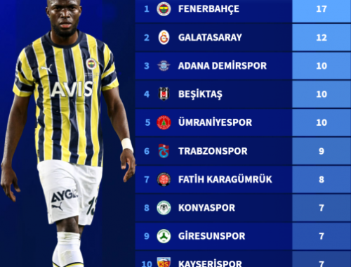 En Çok Penaltı Attığı Maç: Doğru Yanıt ve Kritik Detaylar - Kapak Görseli