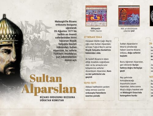 Alparslan’ın En Kritik Zaferi: Hangi Savaş Öne Çıkıyor? - Kapak Görseli